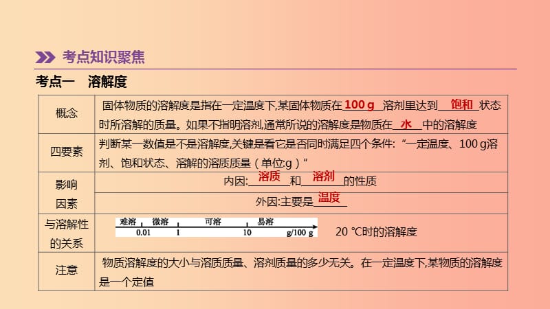 2019年中考化学一轮复习第八单元海水中的化学第13课时物质的溶解性课件鲁教版.ppt_第2页