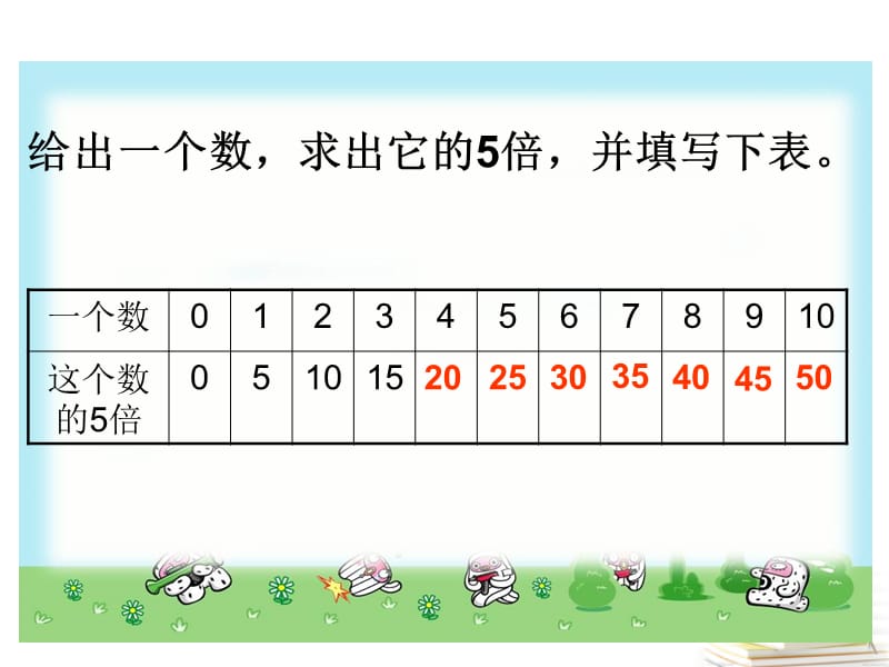 六年级数学下册-正比例和反比例.ppt_第3页