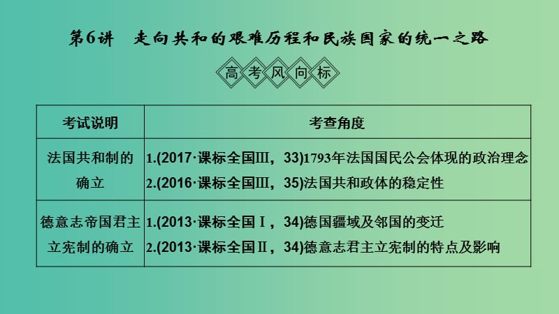 2019屆高考?xì)v史一輪復(fù)習(xí)第二單元西方政治文明的演進(jìn)第6講走向共和的艱難歷程和民族國(guó)家的統(tǒng)一之路課件岳麓版.ppt_第1頁(yè)