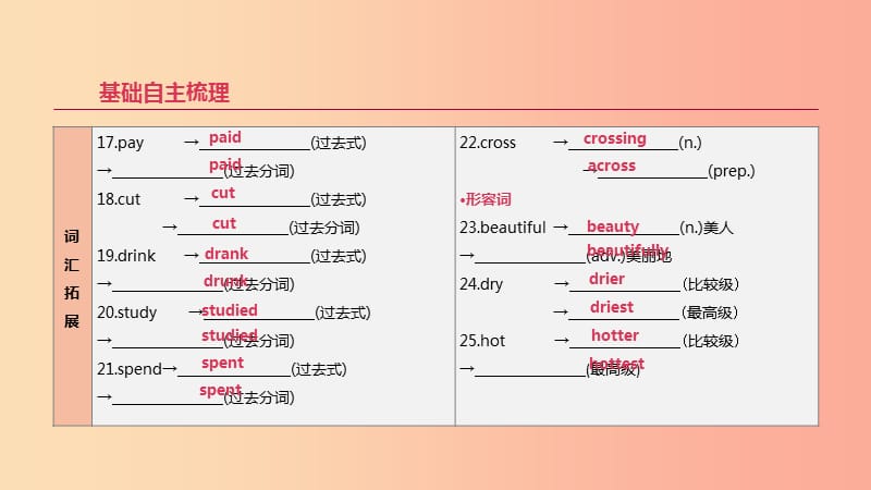 2019年中考英语一轮复习 第一篇 教材梳理篇 第04课时 Units 5-8（七下）课件 新人教版.ppt_第3页