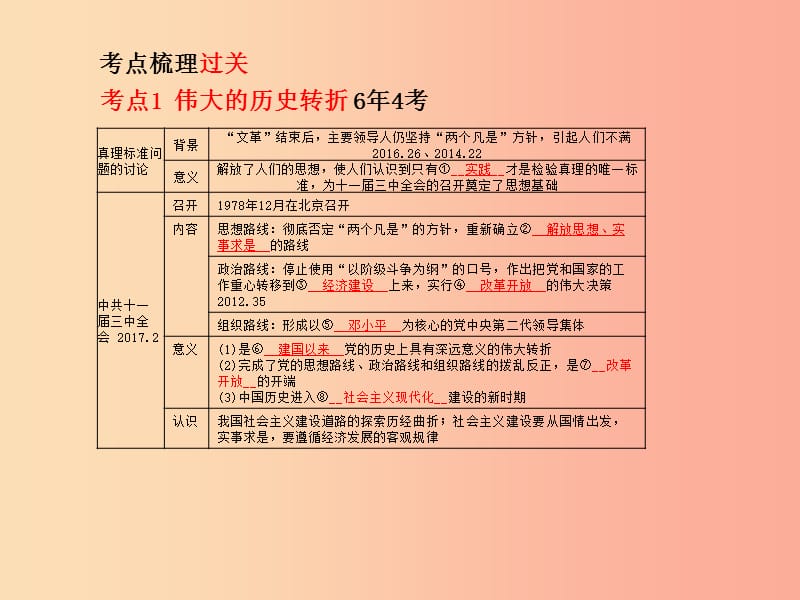 （泰安专版）2019中考历史总复习 第一部分 系统复习 成绩基石 主题十一 建设有中国特色的社会主义课件.ppt_第3页