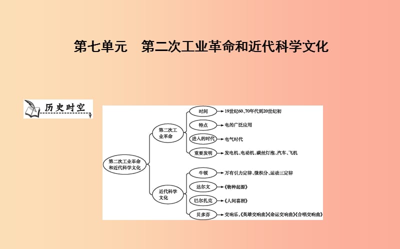 九年級歷史上冊《第七單元 第二次工業(yè)革命和近代科學文化》單元導學課件 中華書局版.ppt_第1頁