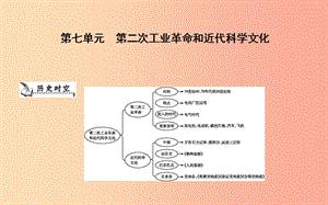 九年級歷史上冊《第七單元 第二次工業(yè)革命和近代科學(xué)文化》單元導(dǎo)學(xué)課件 中華書局版.ppt