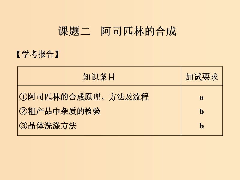 （浙江專用）2018年高中化學(xué) 專題7 物質(zhì)的制備與合成 課題二 阿司匹林的合成課件 蘇教版選修6.ppt_第1頁