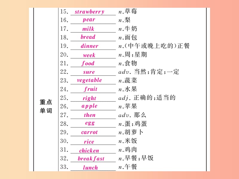 （人教通用）2019年中考英语复习 第一篇 教材过关 七上 第2课时 Units 5-9课件.ppt_第2页