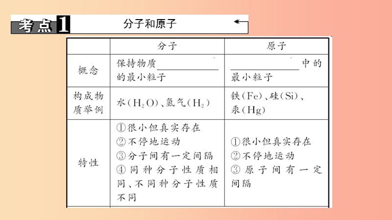 2019年中考化学复习 第5讲 分子、原子和离子课件 新人教版.ppt_第3页