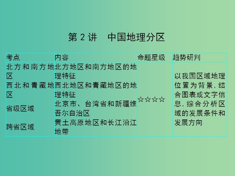 2019屆高考地理一輪總復(fù)習(xí) 第十章 中國地理 第2講 中國地理分區(qū)課件 中圖版.ppt_第1頁