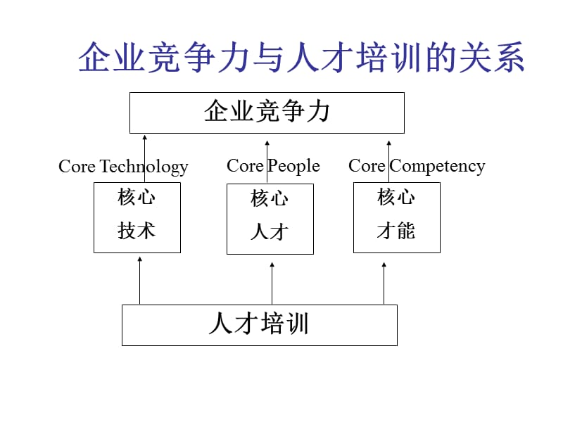 人力资源部培训工作报告.ppt_第2页