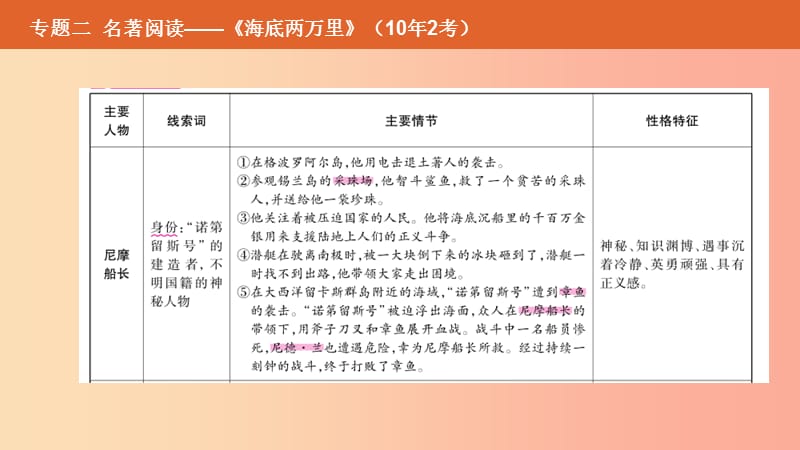 （安徽专用）2019年中考语文总复习 第二部分 语文积累与综合运用 专题二 名著阅读《海底两万里》课件.ppt_第3页