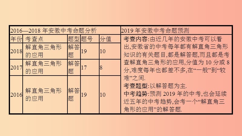 安徽省2019年中考数学一轮复习 第二讲 空间与图形 第四章 三角形 4.5 解直角三角形课件.ppt_第3页