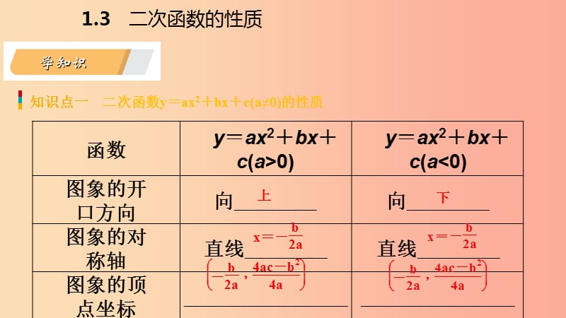 2019年秋九年级数学上册 第1章 二次函数 1.3 二次函数的性质导学课件（新版）浙教版.ppt_第3页