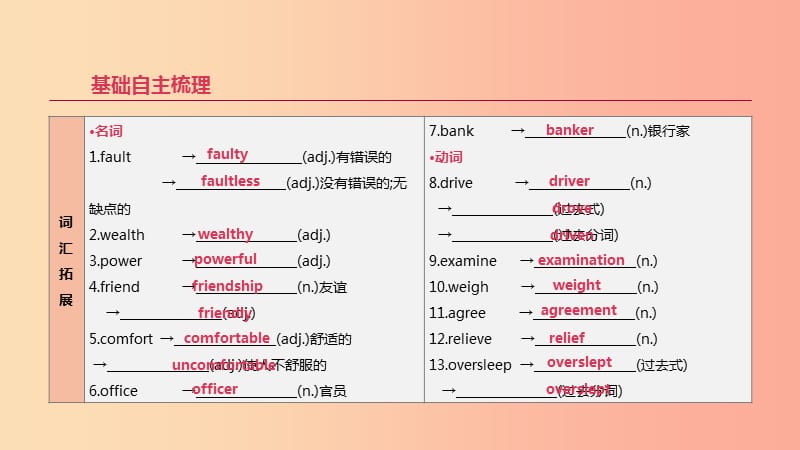 2019年中考英语一轮复习 第一篇 教材梳理篇 第20课时 Units 11-12（九全）课件 新人教版.ppt_第2页