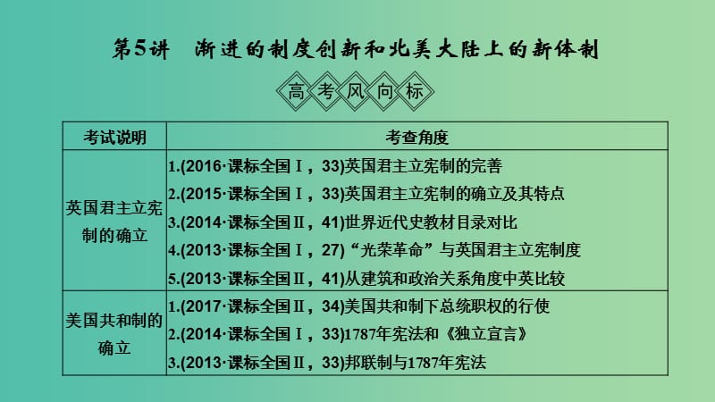 2019屆高考?xì)v史一輪復(fù)習(xí) 第二單元 西方政治文明的演進(jìn) 第5講 漸進(jìn)的制度創(chuàng)新和北美大陸上的新體制課件 岳麓版.ppt_第1頁