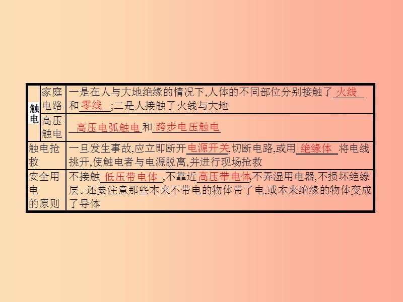 九年级物理全册 13.6 安全用电习题课件 （新版）北师大版.ppt_第3页