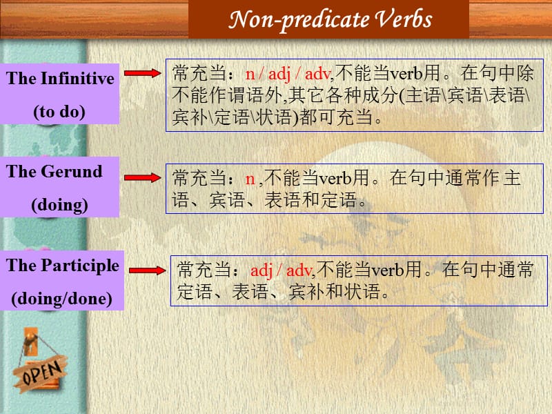 天津市中考英语一轮复习 非谓语动词专题课件.ppt_第3页