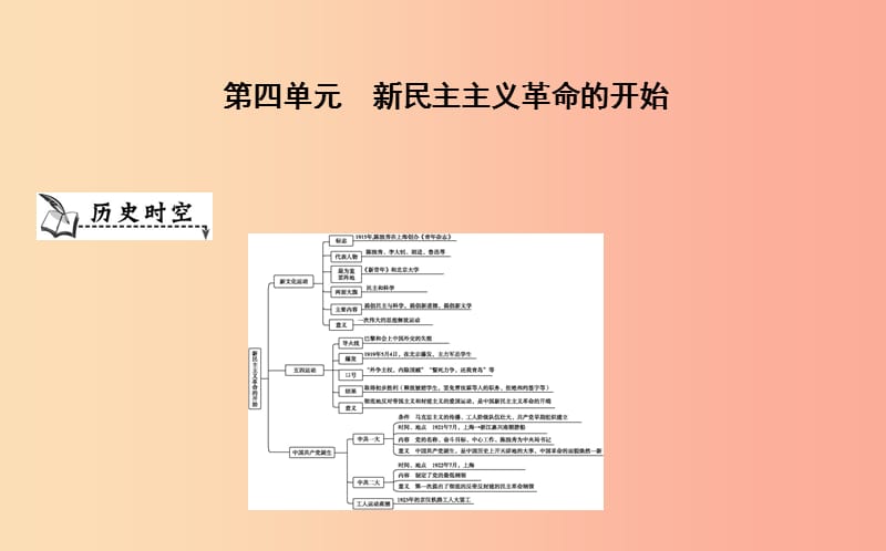 八年级历史上册《第四单元 新民主主义革命的开始》单元导学课件 新人教版.ppt_第1页