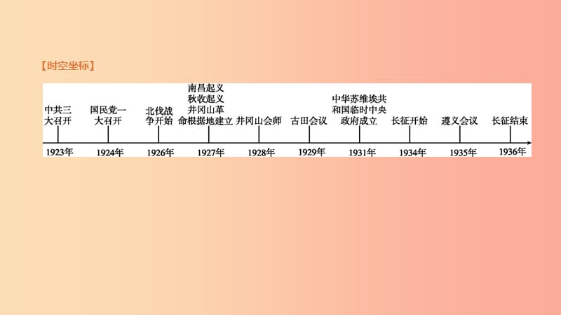 呼和浩特专版2019中考历史高分一轮复习第一部分中国近代史第05课时从国共合作到国共对峙课件.ppt_第3页