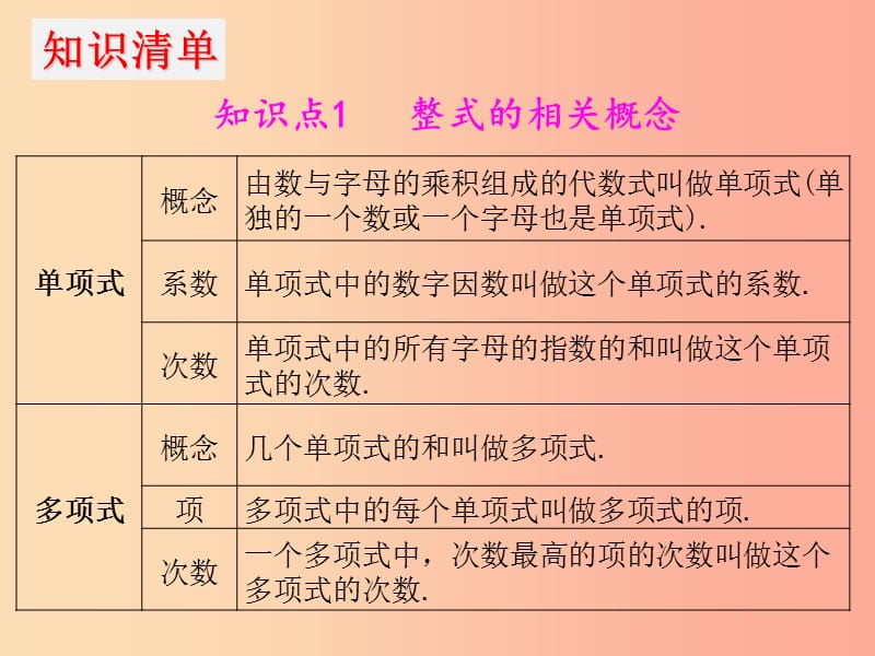 2019年中考数学冲刺总复习 第一轮 横向基础复习 第一单元 数与式 第3课 整式课件.ppt_第3页