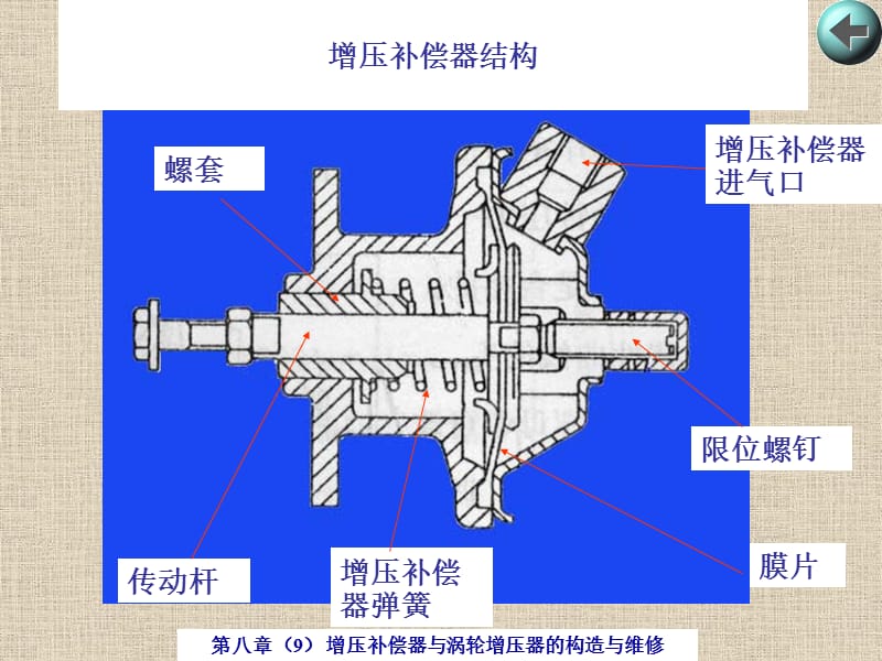 增压补偿器与涡轮增压器的构造与维修.ppt_第1页