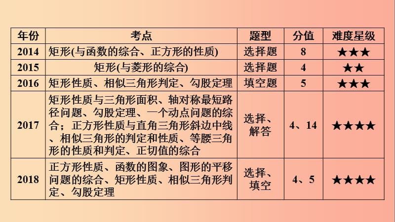 安徽省2019中考数学决胜一轮复习 第5章 四边形 第2节 矩形、菱形与正方形课件.ppt_第3页