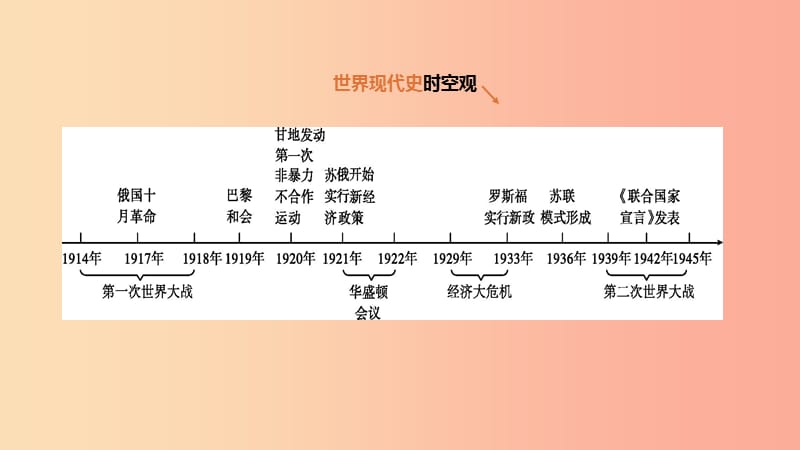 河北省2019年中考?xì)v史復(fù)習(xí) 第四部分 世界現(xiàn)代史 第23課時 冷戰(zhàn)結(jié)束后的世界課件.ppt_第1頁