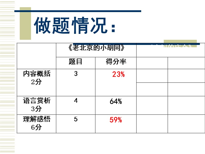 叙事散文阅读复习.ppt_第2页