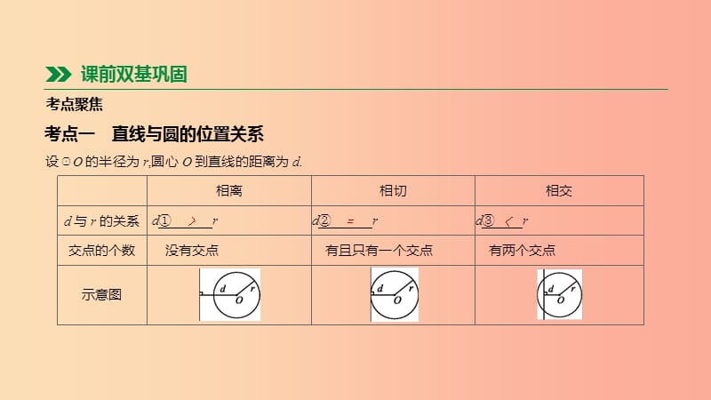 河北省2019年中考数学总复习 第六单元 圆 第25课时 直线与圆的位置关系课件.ppt_第2页