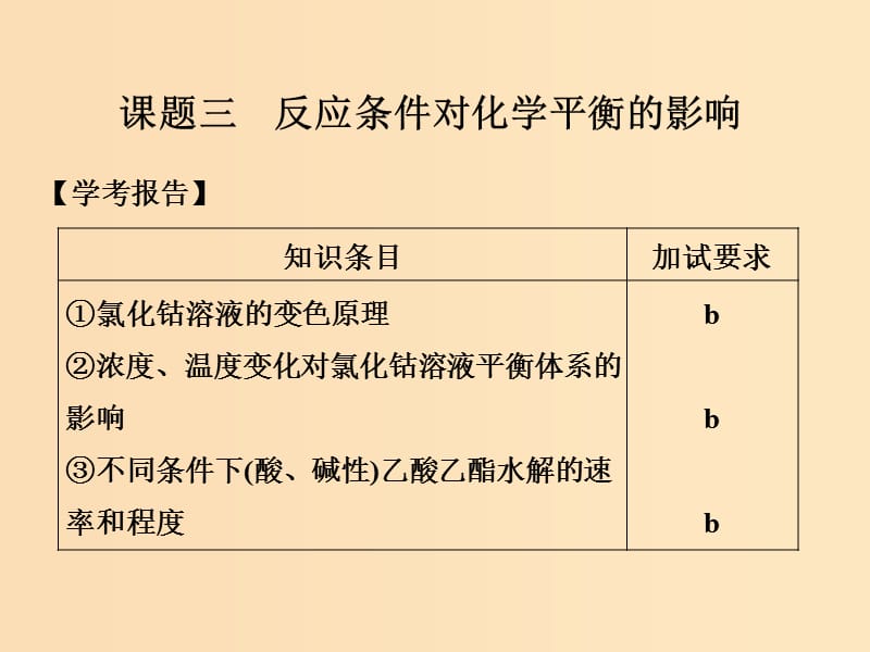 （浙江專用）2018年高中化學(xué) 專題4 化學(xué)反應(yīng)條件的控制 課題三 反應(yīng)條件對化學(xué)平衡的影響課件 蘇教版選修6.ppt_第1頁