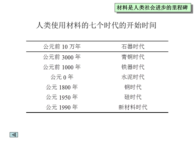 人生不可不读的书.ppt_第3页