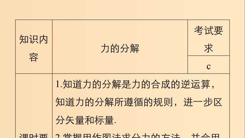 （浙江专用）2018-2019高中物理 第三章 相互作用 5 力的分解课件 新人教版必修1.ppt_第2页