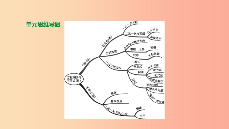 浙江省2019年中考数学 第二单元 方程（组）与不等式（组）第05课时 一次方程（组）课件（新版）浙教版.ppt_第1页