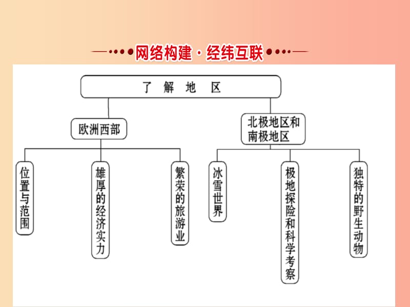 2019年中考地理 10欧洲西部 两极地区复习课件.ppt_第2页