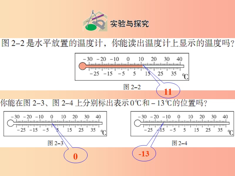 七年级数学上册 第二章 有理数 2.2《数轴（1）》课件2 （新版）青岛版.ppt_第2页