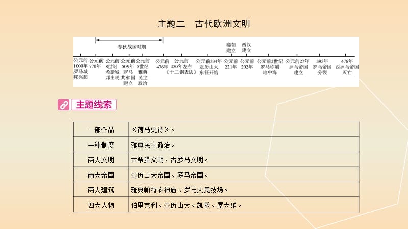 河南省2019年中考历史总复习第一部分中考考点过关模块三世界古代史主题二古代欧洲文明课件.ppt_第2页