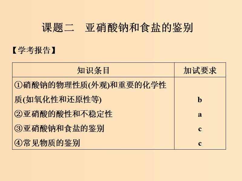 （浙江專用）2018年高中化學 專題3 物質(zhì)的檢驗與鑒別 課題二 亞硝酸鈉和食鹽的鑒別課件 蘇教版選修6.ppt_第1頁