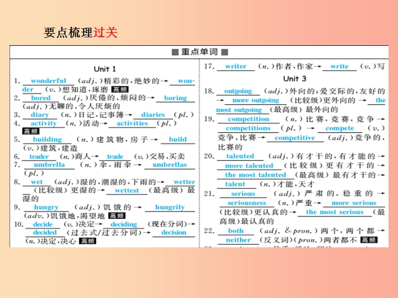 滨州专版2019中考英语总复习第一部分系统复习成绩基石八上第5讲Unit1_3课件.ppt_第3页