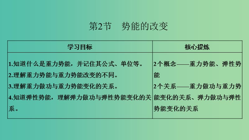 2018-2019学年高中物理第2章能的转化与守恒第2节势能的改变课件鲁科版必修2 .ppt_第1页