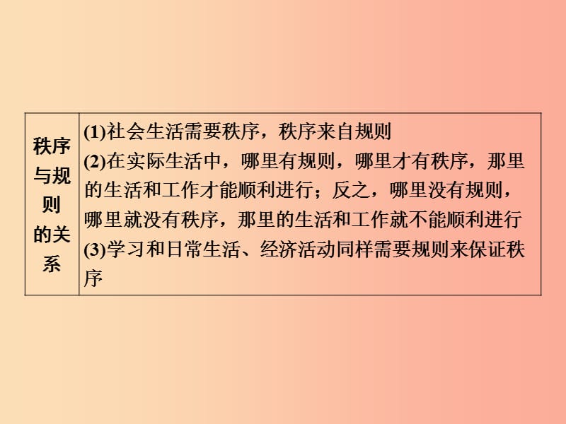 （广西专用）2019中考道德与法治一轮新优化复习 七下 第5单元 无序与有序课件.ppt_第3页