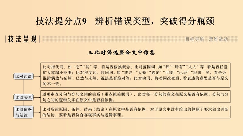 （浙江專用）2019高考語文二輪培優(yōu) 第二部分 現(xiàn)代文閱讀 專題二 實用類、論述類文本閱讀 技法提分點9 辨析錯誤類型突破得分瓶頸課件.ppt_第1頁