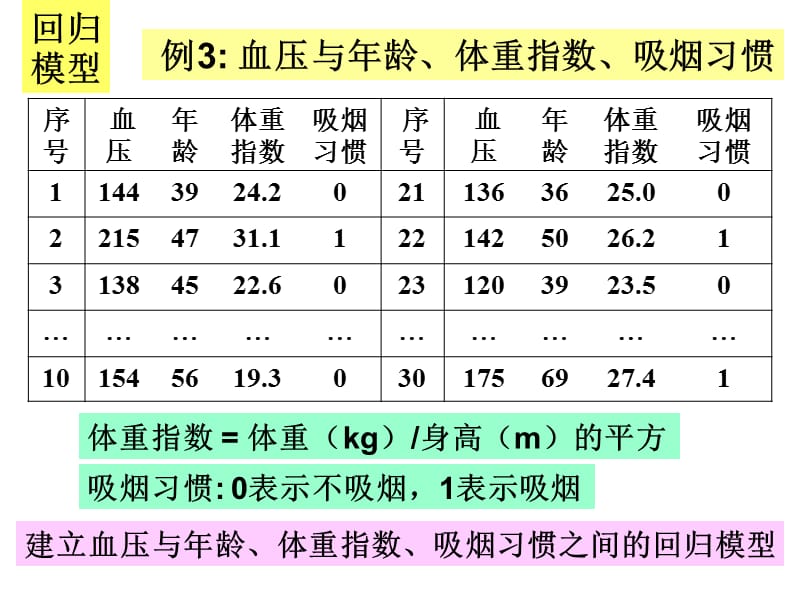 利用MATLAB进行多元线性回归.ppt_第2页