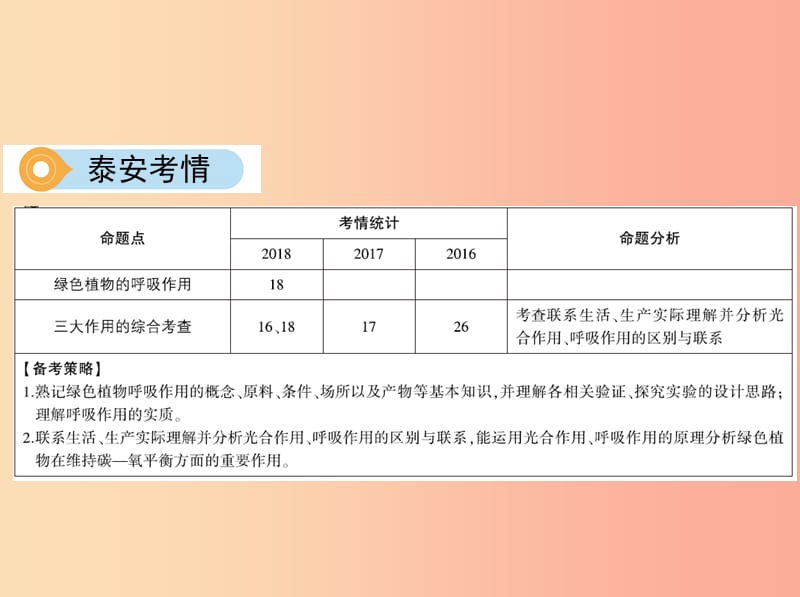 泰安地区2019年中考生物第一部分基础过关第8课时呼吸作用及三大作用综合考查复习课件.ppt_第3页