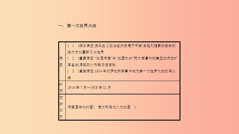 九年级历史下册 第一单元 第一次世界大战单元提升课件 北师大版.ppt_第3页