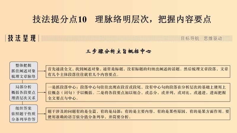 （浙江專用）2019高考語文二輪培優(yōu) 第二部分 現(xiàn)代文閱讀 專題二 實(shí)用類、論述類文本閱讀 技法提分點(diǎn)10 理脈絡(luò)明層次把握內(nèi)容要點(diǎn)課件.ppt_第1頁