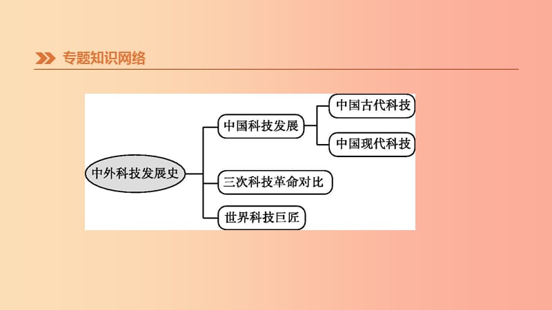 2019年中考历史二轮专题复习 专题10 中外科技发展史课件.ppt_第2页