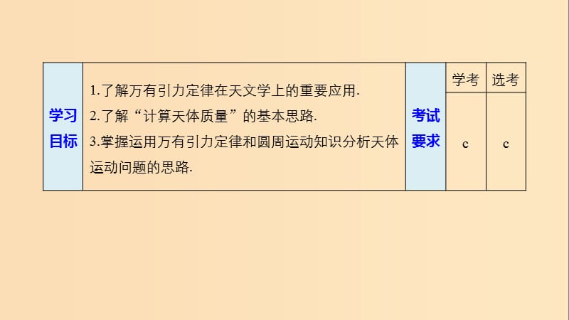 （浙江专用）2018-2019学年高中物理 第六章 万有引力与航天 4 万有引力理论的成就课件 新人教版必修2.ppt_第2页