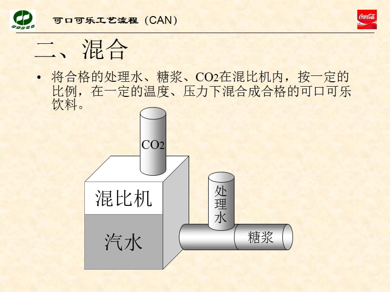 可口可乐生产工艺流程Ca.ppt_第3页