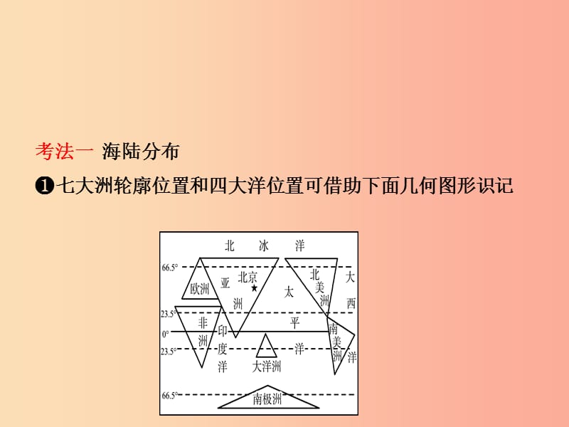 2019年中考地理复习 六上 第二章 陆地和海洋课件 鲁教版.ppt_第2页