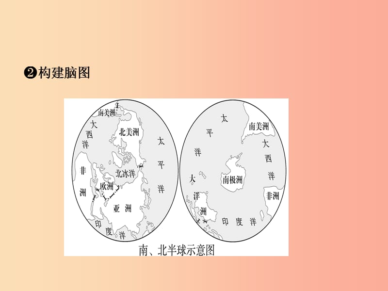 2019年中考地理复习 六上 第二章 陆地和海洋课件 鲁教版.ppt_第3页