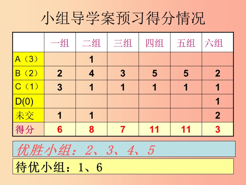 福建省石狮市九年级数学下册第26章二次函数26.2二次函数的图象与性质3课件新版华东师大版.ppt_第2页