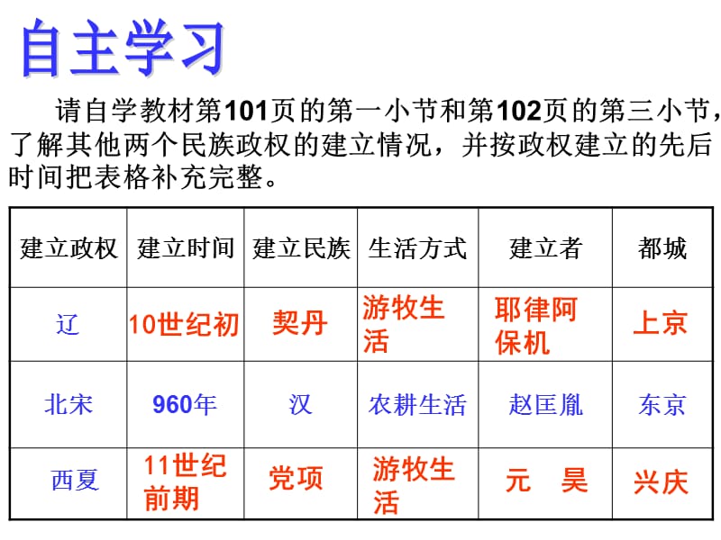 北宋与辽、西夏并立(课件).ppt_第3页